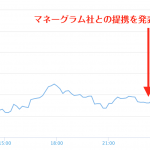 リップルの再高騰/米決済サービス大手「マネーグラム」との提携が決定！